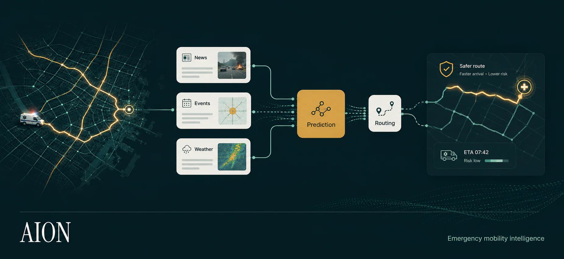 Visual overview of the AION project