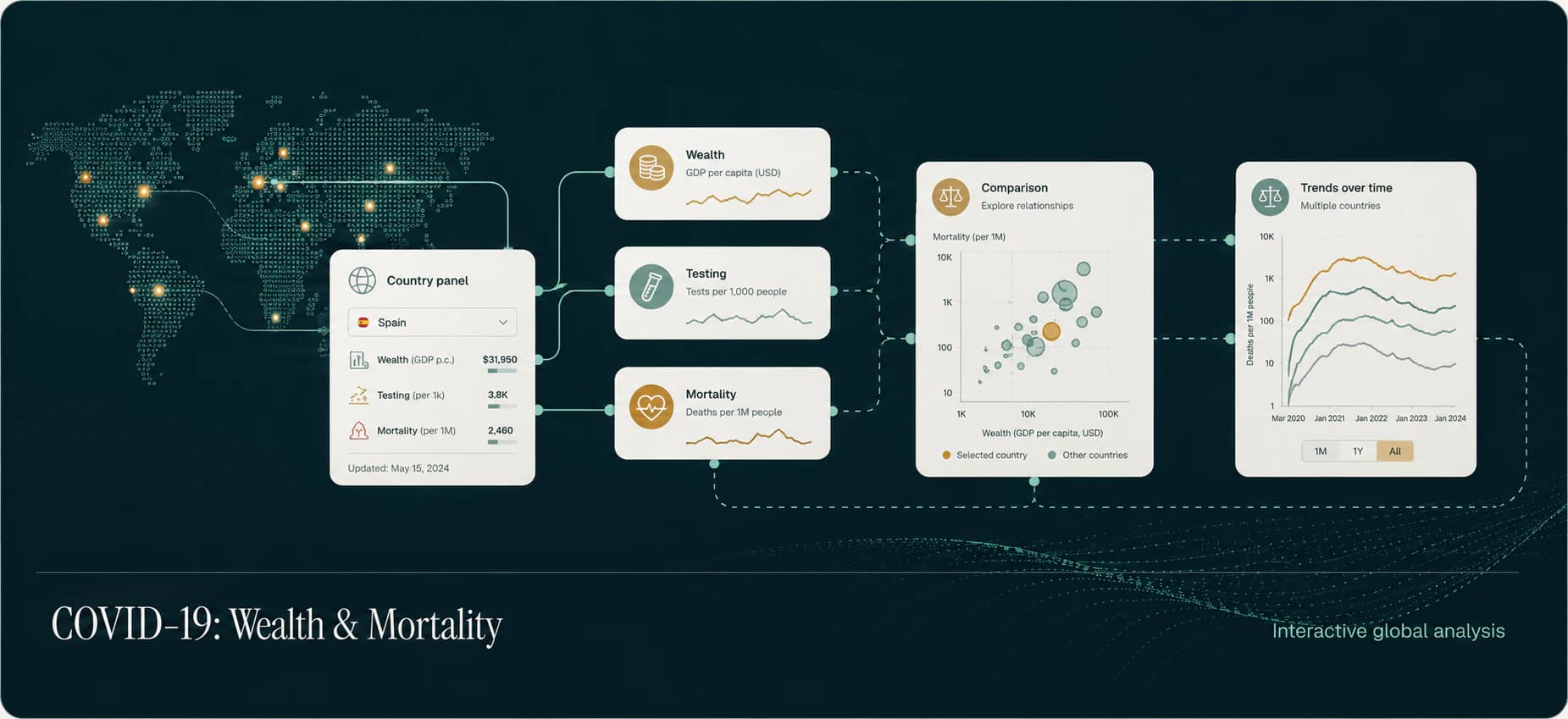 Visual overview of the COVID-19: Wealth & Mortality project